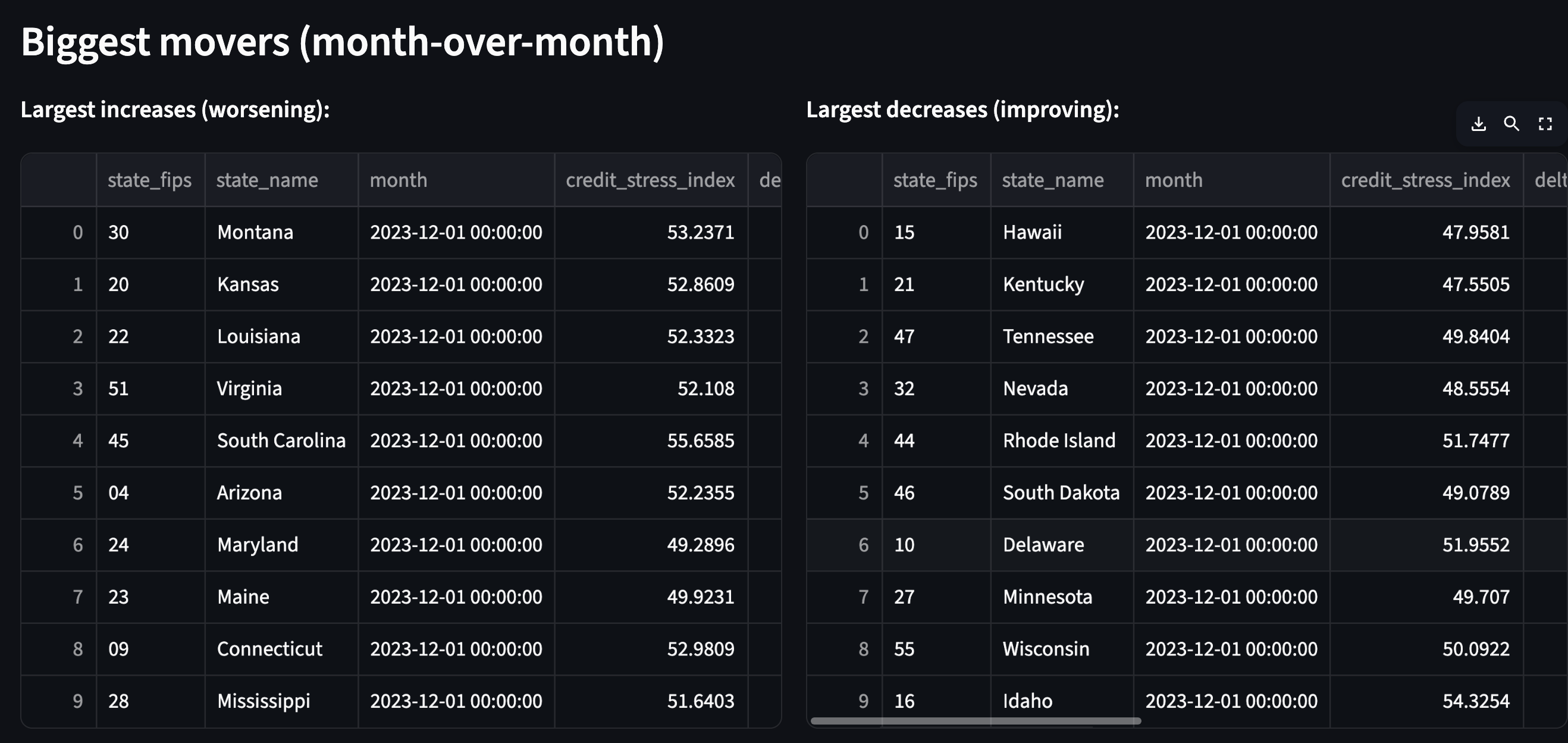 Biggest movers month-over-month screenshot