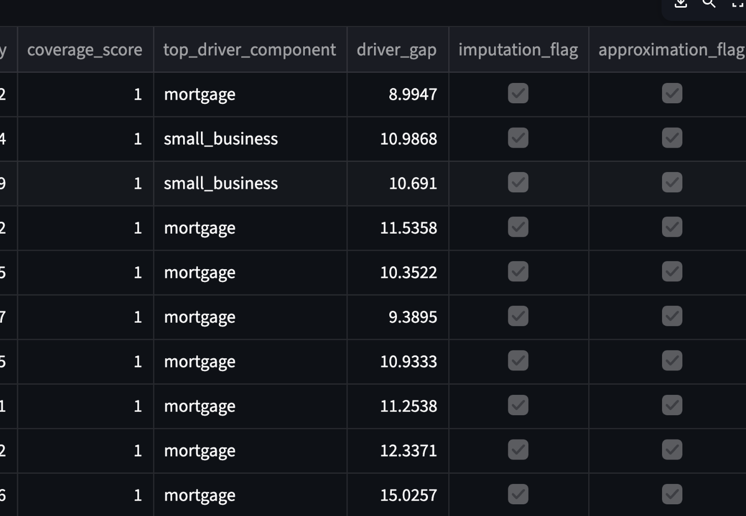 Coverage score and flags screenshot