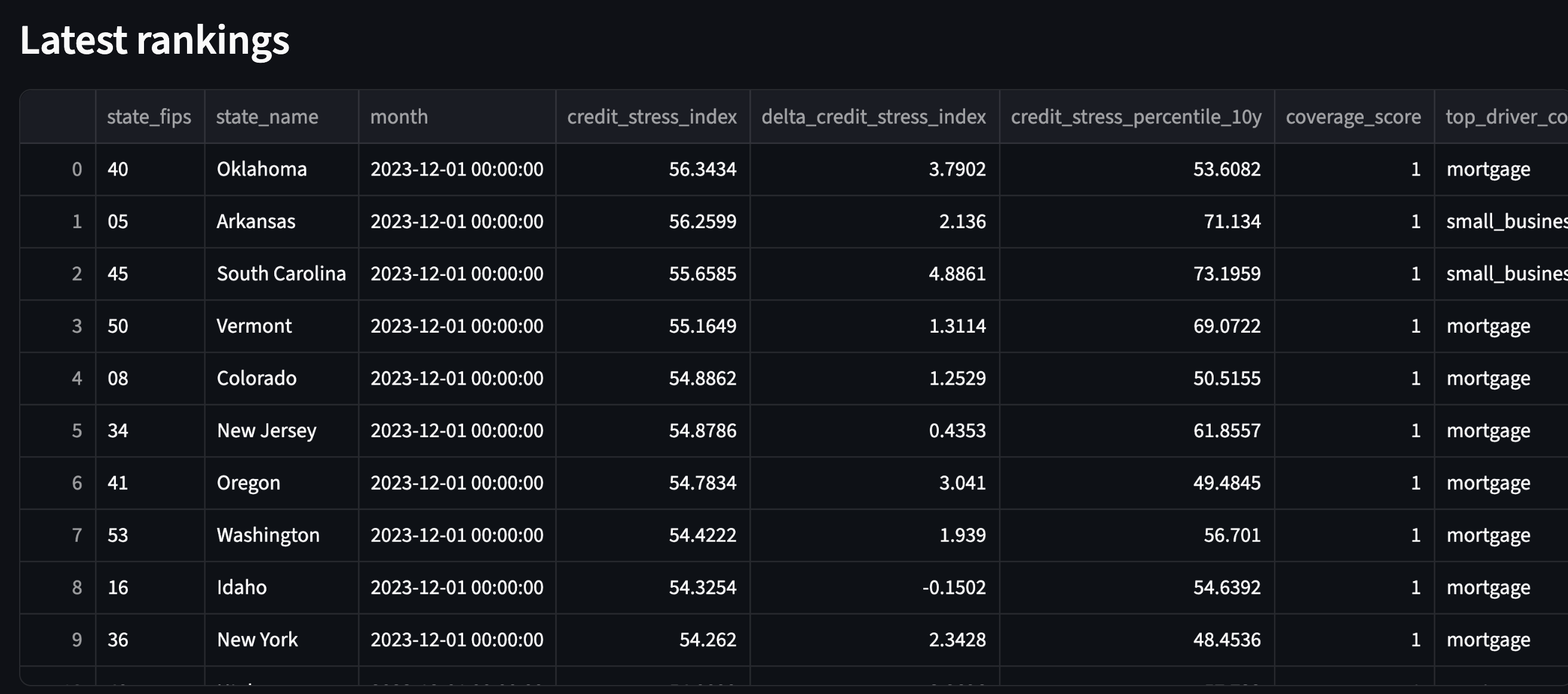 Latest rankings table screenshot